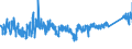 CN 6404 /Exports /Unit = Prices (Euro/ton) /Partner: Austria /Reporter: Eur27_2020 /6404:Footwear With Outer Soles of Rubber, Plastics, Leather or Composition Leather and Uppers of Textile Materials (Excl. toy Footwear)