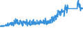 CN 6404 /Exports /Unit = Prices (Euro/ton) /Partner: Switzerland /Reporter: Eur27_2020 /6404:Footwear With Outer Soles of Rubber, Plastics, Leather or Composition Leather and Uppers of Textile Materials (Excl. toy Footwear)