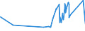 CN 6404 /Exports /Unit = Prices (Euro/ton) /Partner: Vatican City /Reporter: Eur27_2020 /6404:Footwear With Outer Soles of Rubber, Plastics, Leather or Composition Leather and Uppers of Textile Materials (Excl. toy Footwear)