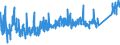CN 6404 /Exports /Unit = Prices (Euro/ton) /Partner: Turkey /Reporter: Eur27_2020 /6404:Footwear With Outer Soles of Rubber, Plastics, Leather or Composition Leather and Uppers of Textile Materials (Excl. toy Footwear)