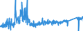 CN 6404 /Exports /Unit = Prices (Euro/ton) /Partner: Estonia /Reporter: Eur27_2020 /6404:Footwear With Outer Soles of Rubber, Plastics, Leather or Composition Leather and Uppers of Textile Materials (Excl. toy Footwear)