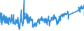 CN 6404 /Exports /Unit = Prices (Euro/ton) /Partner: Poland /Reporter: Eur27_2020 /6404:Footwear With Outer Soles of Rubber, Plastics, Leather or Composition Leather and Uppers of Textile Materials (Excl. toy Footwear)