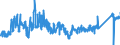 CN 6404 /Exports /Unit = Prices (Euro/ton) /Partner: Czech Rep. /Reporter: Eur27_2020 /6404:Footwear With Outer Soles of Rubber, Plastics, Leather or Composition Leather and Uppers of Textile Materials (Excl. toy Footwear)