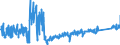 CN 6404 /Exports /Unit = Prices (Euro/ton) /Partner: Slovakia /Reporter: Eur27_2020 /6404:Footwear With Outer Soles of Rubber, Plastics, Leather or Composition Leather and Uppers of Textile Materials (Excl. toy Footwear)