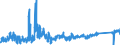 CN 6404 /Exports /Unit = Prices (Euro/ton) /Partner: Romania /Reporter: Eur27_2020 /6404:Footwear With Outer Soles of Rubber, Plastics, Leather or Composition Leather and Uppers of Textile Materials (Excl. toy Footwear)