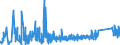 CN 6404 /Exports /Unit = Prices (Euro/ton) /Partner: Georgia /Reporter: Eur27_2020 /6404:Footwear With Outer Soles of Rubber, Plastics, Leather or Composition Leather and Uppers of Textile Materials (Excl. toy Footwear)