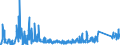 CN 6404 /Exports /Unit = Prices (Euro/ton) /Partner: Kasakhstan /Reporter: Eur27_2020 /6404:Footwear With Outer Soles of Rubber, Plastics, Leather or Composition Leather and Uppers of Textile Materials (Excl. toy Footwear)
