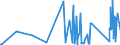 CN 6404 /Exports /Unit = Prices (Euro/ton) /Partner: Tadjikistan /Reporter: Eur27_2020 /6404:Footwear With Outer Soles of Rubber, Plastics, Leather or Composition Leather and Uppers of Textile Materials (Excl. toy Footwear)