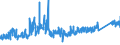 CN 6404 /Exports /Unit = Prices (Euro/ton) /Partner: Slovenia /Reporter: Eur27_2020 /6404:Footwear With Outer Soles of Rubber, Plastics, Leather or Composition Leather and Uppers of Textile Materials (Excl. toy Footwear)