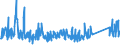 CN 6404 /Exports /Unit = Prices (Euro/ton) /Partner: Montenegro /Reporter: Eur27_2020 /6404:Footwear With Outer Soles of Rubber, Plastics, Leather or Composition Leather and Uppers of Textile Materials (Excl. toy Footwear)