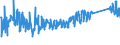 CN 6404 /Exports /Unit = Prices (Euro/ton) /Partner: Serbia /Reporter: Eur27_2020 /6404:Footwear With Outer Soles of Rubber, Plastics, Leather or Composition Leather and Uppers of Textile Materials (Excl. toy Footwear)