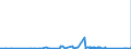 CN 6404 /Exports /Unit = Prices (Euro/ton) /Partner: Niger /Reporter: Eur27_2020 /6404:Footwear With Outer Soles of Rubber, Plastics, Leather or Composition Leather and Uppers of Textile Materials (Excl. toy Footwear)