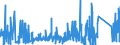 CN 6404 /Exports /Unit = Prices (Euro/ton) /Partner: Nigeria /Reporter: Eur27_2020 /6404:Footwear With Outer Soles of Rubber, Plastics, Leather or Composition Leather and Uppers of Textile Materials (Excl. toy Footwear)