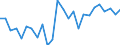 KN 64051000 /Exporte /Einheit = Preise (Euro/Bes. Maßeinheiten) /Partnerland: Niederlande /Meldeland: Eur27_2020 /64051000:Schuhe mit Oberteil aus Leder Oder Rekonstituiertem Leder (Ausg. mit Laufsohlen aus Kautschuk, Kunststoff, Leder Oder Rekonstituiertem Leder und Oberteil aus Leder Sowie Orthopädische Schuhe und Schuhe, die den Charakter von Spielzeug Haben)