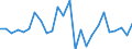 KN 64051000 /Exporte /Einheit = Preise (Euro/Bes. Maßeinheiten) /Partnerland: Deutschland /Meldeland: Eur27_2020 /64051000:Schuhe mit Oberteil aus Leder Oder Rekonstituiertem Leder (Ausg. mit Laufsohlen aus Kautschuk, Kunststoff, Leder Oder Rekonstituiertem Leder und Oberteil aus Leder Sowie Orthopädische Schuhe und Schuhe, die den Charakter von Spielzeug Haben)