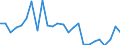 KN 64051000 /Exporte /Einheit = Preise (Euro/Bes. Maßeinheiten) /Partnerland: Ver.koenigreich /Meldeland: Eur27_2020 /64051000:Schuhe mit Oberteil aus Leder Oder Rekonstituiertem Leder (Ausg. mit Laufsohlen aus Kautschuk, Kunststoff, Leder Oder Rekonstituiertem Leder und Oberteil aus Leder Sowie Orthopädische Schuhe und Schuhe, die den Charakter von Spielzeug Haben)