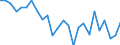 KN 64051000 /Exporte /Einheit = Preise (Euro/Bes. Maßeinheiten) /Partnerland: Griechenland /Meldeland: Eur27_2020 /64051000:Schuhe mit Oberteil aus Leder Oder Rekonstituiertem Leder (Ausg. mit Laufsohlen aus Kautschuk, Kunststoff, Leder Oder Rekonstituiertem Leder und Oberteil aus Leder Sowie Orthopädische Schuhe und Schuhe, die den Charakter von Spielzeug Haben)