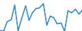 KN 64051000 /Exporte /Einheit = Preise (Euro/Bes. Maßeinheiten) /Partnerland: Norwegen /Meldeland: Eur27_2020 /64051000:Schuhe mit Oberteil aus Leder Oder Rekonstituiertem Leder (Ausg. mit Laufsohlen aus Kautschuk, Kunststoff, Leder Oder Rekonstituiertem Leder und Oberteil aus Leder Sowie Orthopädische Schuhe und Schuhe, die den Charakter von Spielzeug Haben)