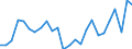 KN 64051000 /Exporte /Einheit = Preise (Euro/Bes. Maßeinheiten) /Partnerland: Oesterreich /Meldeland: Eur27_2020 /64051000:Schuhe mit Oberteil aus Leder Oder Rekonstituiertem Leder (Ausg. mit Laufsohlen aus Kautschuk, Kunststoff, Leder Oder Rekonstituiertem Leder und Oberteil aus Leder Sowie Orthopädische Schuhe und Schuhe, die den Charakter von Spielzeug Haben)