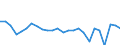 KN 64051000 /Exporte /Einheit = Preise (Euro/Bes. Maßeinheiten) /Partnerland: Estland /Meldeland: Eur27_2020 /64051000:Schuhe mit Oberteil aus Leder Oder Rekonstituiertem Leder (Ausg. mit Laufsohlen aus Kautschuk, Kunststoff, Leder Oder Rekonstituiertem Leder und Oberteil aus Leder Sowie Orthopädische Schuhe und Schuhe, die den Charakter von Spielzeug Haben)