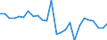 KN 64051000 /Exporte /Einheit = Preise (Euro/Bes. Maßeinheiten) /Partnerland: Lettland /Meldeland: Eur27_2020 /64051000:Schuhe mit Oberteil aus Leder Oder Rekonstituiertem Leder (Ausg. mit Laufsohlen aus Kautschuk, Kunststoff, Leder Oder Rekonstituiertem Leder und Oberteil aus Leder Sowie Orthopädische Schuhe und Schuhe, die den Charakter von Spielzeug Haben)