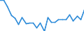 KN 64051000 /Exporte /Einheit = Preise (Euro/Bes. Maßeinheiten) /Partnerland: Litauen /Meldeland: Eur27_2020 /64051000:Schuhe mit Oberteil aus Leder Oder Rekonstituiertem Leder (Ausg. mit Laufsohlen aus Kautschuk, Kunststoff, Leder Oder Rekonstituiertem Leder und Oberteil aus Leder Sowie Orthopädische Schuhe und Schuhe, die den Charakter von Spielzeug Haben)