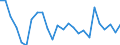 KN 64051000 /Exporte /Einheit = Preise (Euro/Bes. Maßeinheiten) /Partnerland: Slowakei /Meldeland: Eur27_2020 /64051000:Schuhe mit Oberteil aus Leder Oder Rekonstituiertem Leder (Ausg. mit Laufsohlen aus Kautschuk, Kunststoff, Leder Oder Rekonstituiertem Leder und Oberteil aus Leder Sowie Orthopädische Schuhe und Schuhe, die den Charakter von Spielzeug Haben)