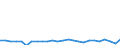 KN 64051000 /Exporte /Einheit = Preise (Euro/Bes. Maßeinheiten) /Partnerland: Kroatien /Meldeland: Eur27_2020 /64051000:Schuhe mit Oberteil aus Leder Oder Rekonstituiertem Leder (Ausg. mit Laufsohlen aus Kautschuk, Kunststoff, Leder Oder Rekonstituiertem Leder und Oberteil aus Leder Sowie Orthopädische Schuhe und Schuhe, die den Charakter von Spielzeug Haben)