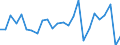 KN 64051000 /Exporte /Einheit = Preise (Euro/Bes. Maßeinheiten) /Partnerland: Serbien /Meldeland: Eur27_2020 /64051000:Schuhe mit Oberteil aus Leder Oder Rekonstituiertem Leder (Ausg. mit Laufsohlen aus Kautschuk, Kunststoff, Leder Oder Rekonstituiertem Leder und Oberteil aus Leder Sowie Orthopädische Schuhe und Schuhe, die den Charakter von Spielzeug Haben)