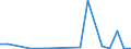 KN 64051000 /Exporte /Einheit = Preise (Euro/Bes. Maßeinheiten) /Partnerland: Ghana /Meldeland: Eur27_2020 /64051000:Schuhe mit Oberteil aus Leder Oder Rekonstituiertem Leder (Ausg. mit Laufsohlen aus Kautschuk, Kunststoff, Leder Oder Rekonstituiertem Leder und Oberteil aus Leder Sowie Orthopädische Schuhe und Schuhe, die den Charakter von Spielzeug Haben)