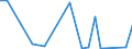 KN 64051000 /Exporte /Einheit = Preise (Euro/Bes. Maßeinheiten) /Partnerland: Kongo /Meldeland: Eur27_2020 /64051000:Schuhe mit Oberteil aus Leder Oder Rekonstituiertem Leder (Ausg. mit Laufsohlen aus Kautschuk, Kunststoff, Leder Oder Rekonstituiertem Leder und Oberteil aus Leder Sowie Orthopädische Schuhe und Schuhe, die den Charakter von Spielzeug Haben)