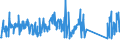 KN 64061010 /Exporte /Einheit = Preise (Euro/Tonne) /Partnerland: Spanien /Meldeland: Eur27_2020 /64061010:Schuhoberteile und Teile Davon, aus Leder (Ausg. Verstärkungen)