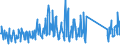 KN 64061010 /Exporte /Einheit = Preise (Euro/Tonne) /Partnerland: Belgien /Meldeland: Eur27_2020 /64061010:Schuhoberteile und Teile Davon, aus Leder (Ausg. Verstärkungen)