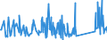 KN 64061010 /Exporte /Einheit = Preise (Euro/Tonne) /Partnerland: Norwegen /Meldeland: Eur27_2020 /64061010:Schuhoberteile und Teile Davon, aus Leder (Ausg. Verstärkungen)