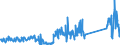 KN 64061010 /Exporte /Einheit = Preise (Euro/Tonne) /Partnerland: Schweiz /Meldeland: Eur27_2020 /64061010:Schuhoberteile und Teile Davon, aus Leder (Ausg. Verstärkungen)