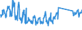 KN 64061010 /Exporte /Einheit = Preise (Euro/Tonne) /Partnerland: Slowakei /Meldeland: Eur27_2020 /64061010:Schuhoberteile und Teile Davon, aus Leder (Ausg. Verstärkungen)