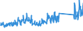 KN 64061010 /Exporte /Einheit = Preise (Euro/Tonne) /Partnerland: Albanien /Meldeland: Eur27_2020 /64061010:Schuhoberteile und Teile Davon, aus Leder (Ausg. Verstärkungen)