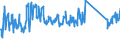 KN 64061010 /Exporte /Einheit = Preise (Euro/Tonne) /Partnerland: Ukraine /Meldeland: Eur27_2020 /64061010:Schuhoberteile und Teile Davon, aus Leder (Ausg. Verstärkungen)