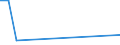 KN 64061010 /Exporte /Einheit = Preise (Euro/Tonne) /Partnerland: Georgien /Meldeland: Eur27_2020 /64061010:Schuhoberteile und Teile Davon, aus Leder (Ausg. Verstärkungen)