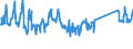 KN 64061010 /Exporte /Einheit = Preise (Euro/Tonne) /Partnerland: Tunesien /Meldeland: Eur27_2020 /64061010:Schuhoberteile und Teile Davon, aus Leder (Ausg. Verstärkungen)