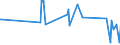 KN 64061010 /Exporte /Einheit = Preise (Euro/Tonne) /Partnerland: Angola /Meldeland: Eur27_2020 /64061010:Schuhoberteile und Teile Davon, aus Leder (Ausg. Verstärkungen)