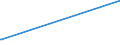 KN 64061010 /Exporte /Einheit = Preise (Euro/Tonne) /Partnerland: El Salvador /Meldeland: Eur27_2020 /64061010:Schuhoberteile und Teile Davon, aus Leder (Ausg. Verstärkungen)