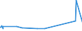 KN 64061010 /Exporte /Einheit = Preise (Euro/Tonne) /Partnerland: Dominikan.r. /Meldeland: Eur27_2020 /64061010:Schuhoberteile und Teile Davon, aus Leder (Ausg. Verstärkungen)