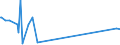 KN 64061019 /Exporte /Einheit = Preise (Euro/Tonne) /Partnerland: Griechenland /Meldeland: Europäische Union /64061019:Teile von Schuhoberteilen, aus Leder (Ausg. Verst„rkungen)