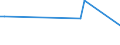 KN 64061019 /Exporte /Einheit = Preise (Euro/Tonne) /Partnerland: Finnland /Meldeland: Europäische Union /64061019:Teile von Schuhoberteilen, aus Leder (Ausg. Verst„rkungen)