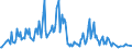 KN 64061019 /Exporte /Einheit = Preise (Euro/Tonne) /Partnerland: Oesterreich /Meldeland: Europäische Union /64061019:Teile von Schuhoberteilen, aus Leder (Ausg. Verst„rkungen)