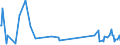 KN 64061019 /Exporte /Einheit = Preise (Euro/Tonne) /Partnerland: Russland /Meldeland: Europäische Union /64061019:Teile von Schuhoberteilen, aus Leder (Ausg. Verst„rkungen)