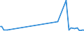 KN 64061019 /Exporte /Einheit = Preise (Euro/Tonne) /Partnerland: Slowenien /Meldeland: Europäische Union /64061019:Teile von Schuhoberteilen, aus Leder (Ausg. Verst„rkungen)