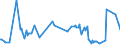 KN 64061019 /Exporte /Einheit = Preise (Euro/Tonne) /Partnerland: Ehem.jug.rep.mazed /Meldeland: Europäische Union /64061019:Teile von Schuhoberteilen, aus Leder (Ausg. Verst„rkungen)