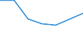 KN 64061019 /Exporte /Einheit = Preise (Euro/Tonne) /Partnerland: Dem. Rep. Kongo /Meldeland: Europäische Union /64061019:Teile von Schuhoberteilen, aus Leder (Ausg. Verst„rkungen)